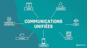 communications unifiées