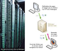 hebergement du site web