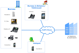 telephone voix ip