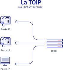 voip toip