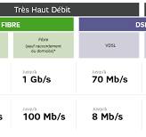 vitesse fibre optique