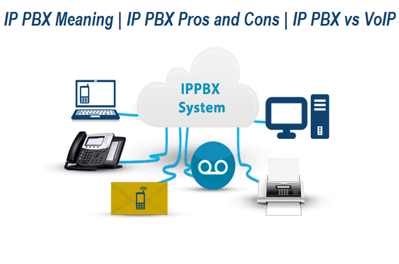 ipbx voip