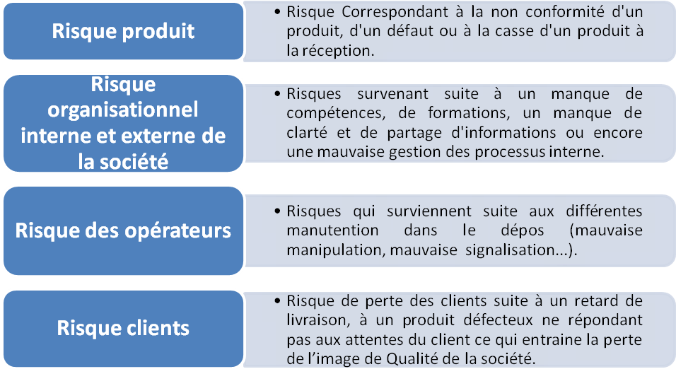 la qualité de service dans une entreprise