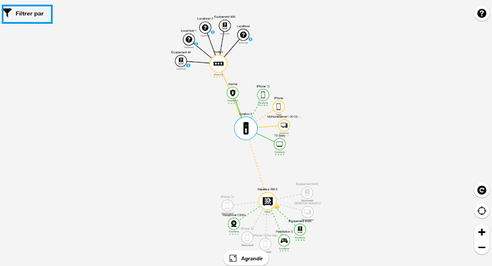 vitesse debit fibre orange