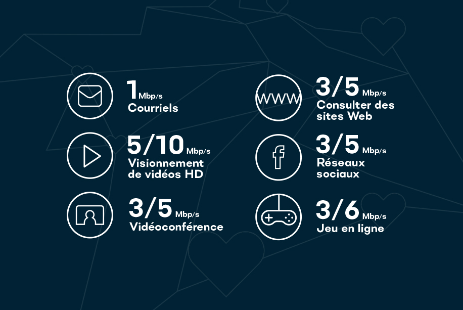 vitesse internet satellite