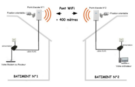 connexion wifi temporaire