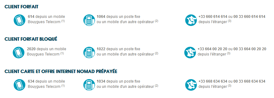 téléphone bouygues service client