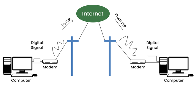 connectivité internet