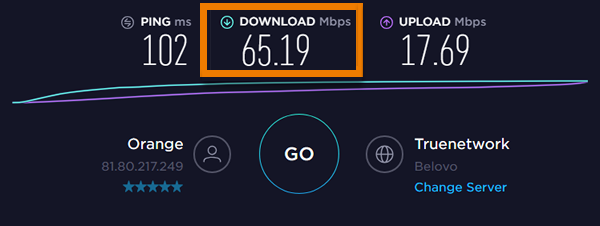 vitesse débit fibre