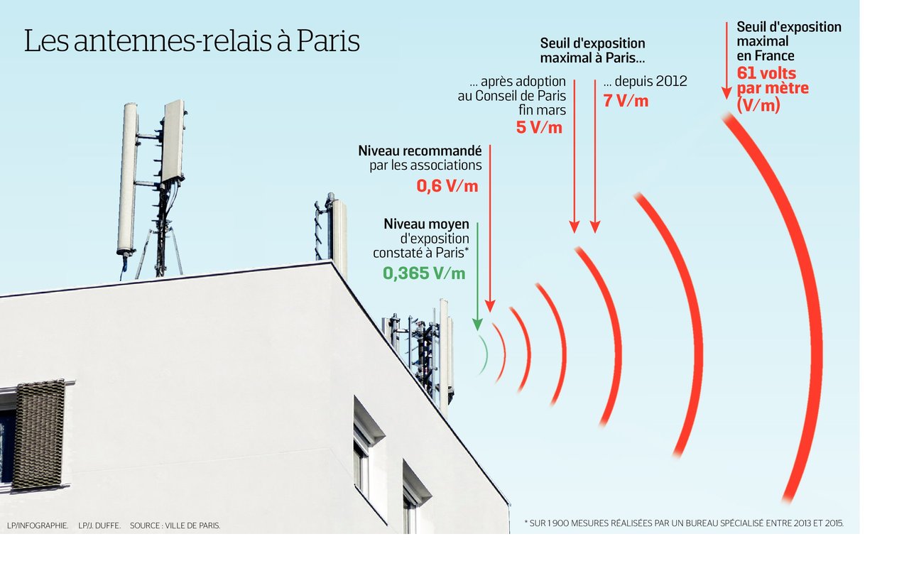 'antennes-relais