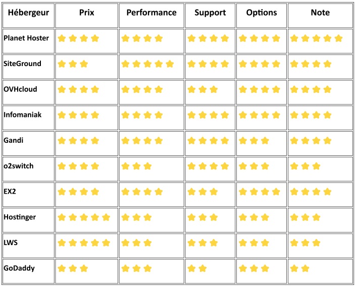 comparatif hebergement site web