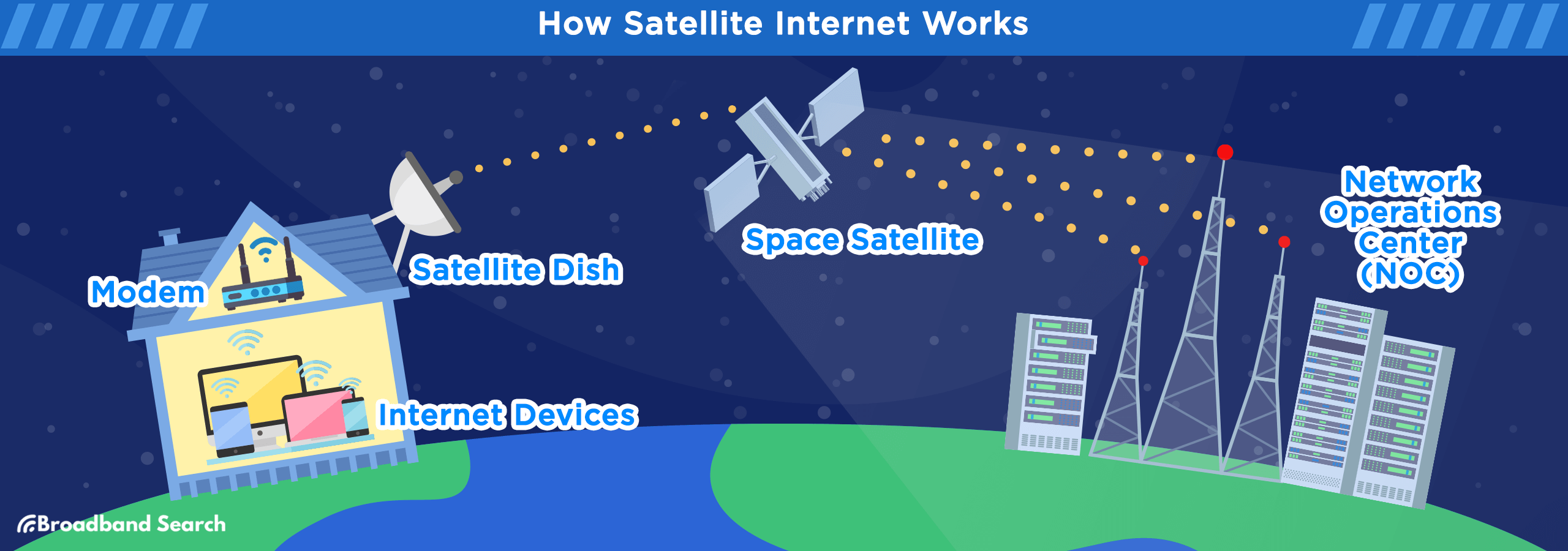 connection internet satellite