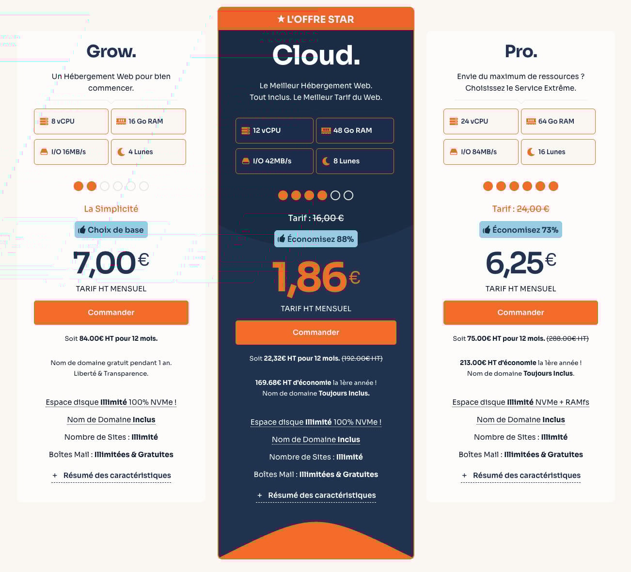 comparatif hebergement web