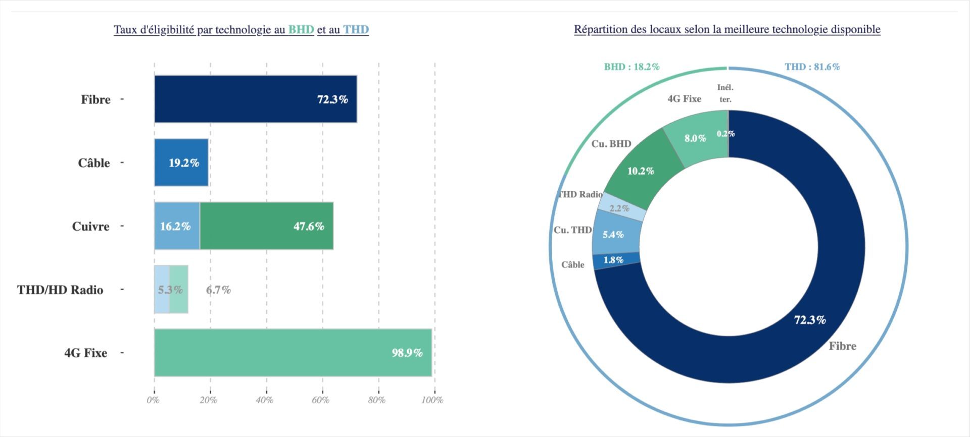comparatif offres adsl internet haut débit