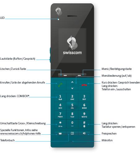 swisscom téléphone ip
