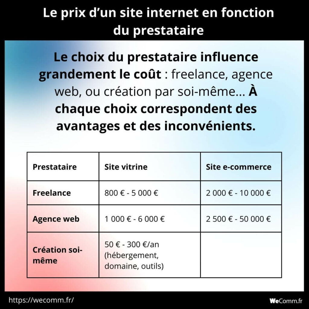 cout hébergement site web