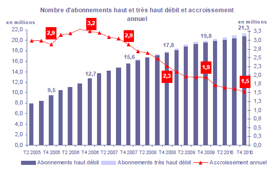 internet très haut débit