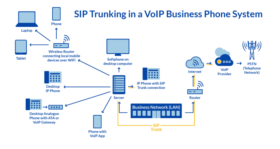 systeme telephonique ip