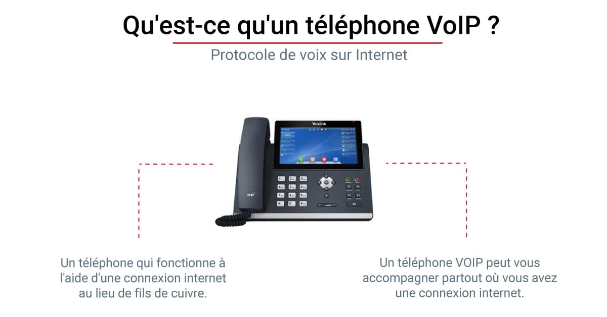 système téléphonique voip