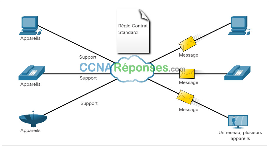 infrastructure et reseaux