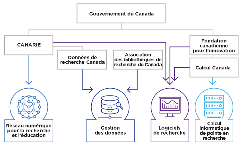 infrastructure numérique définition