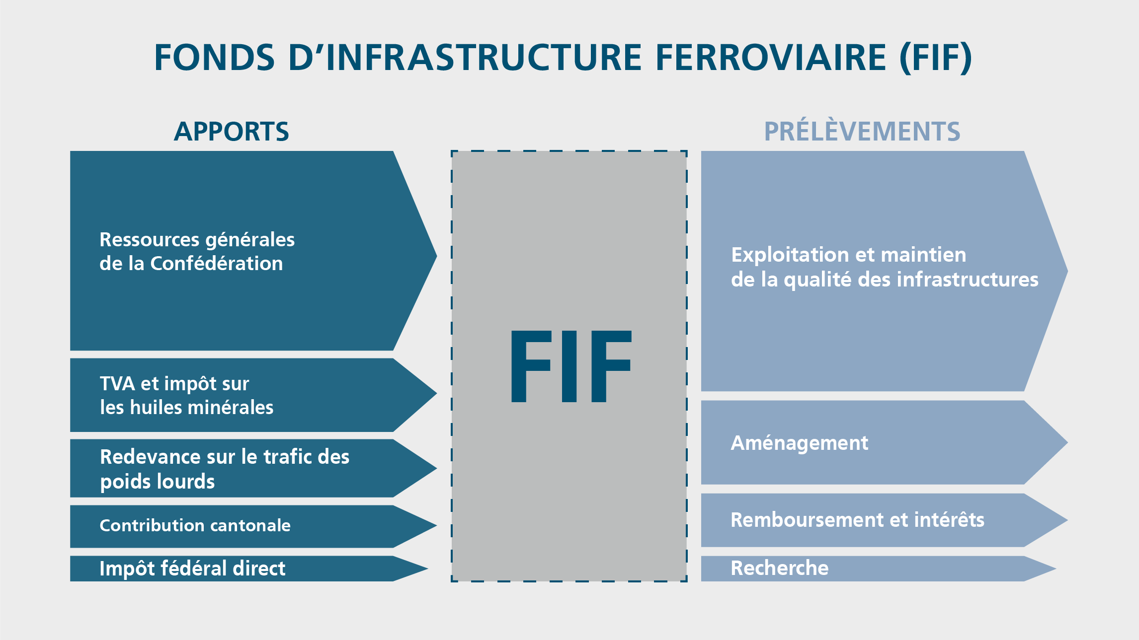 infrastructure qualité